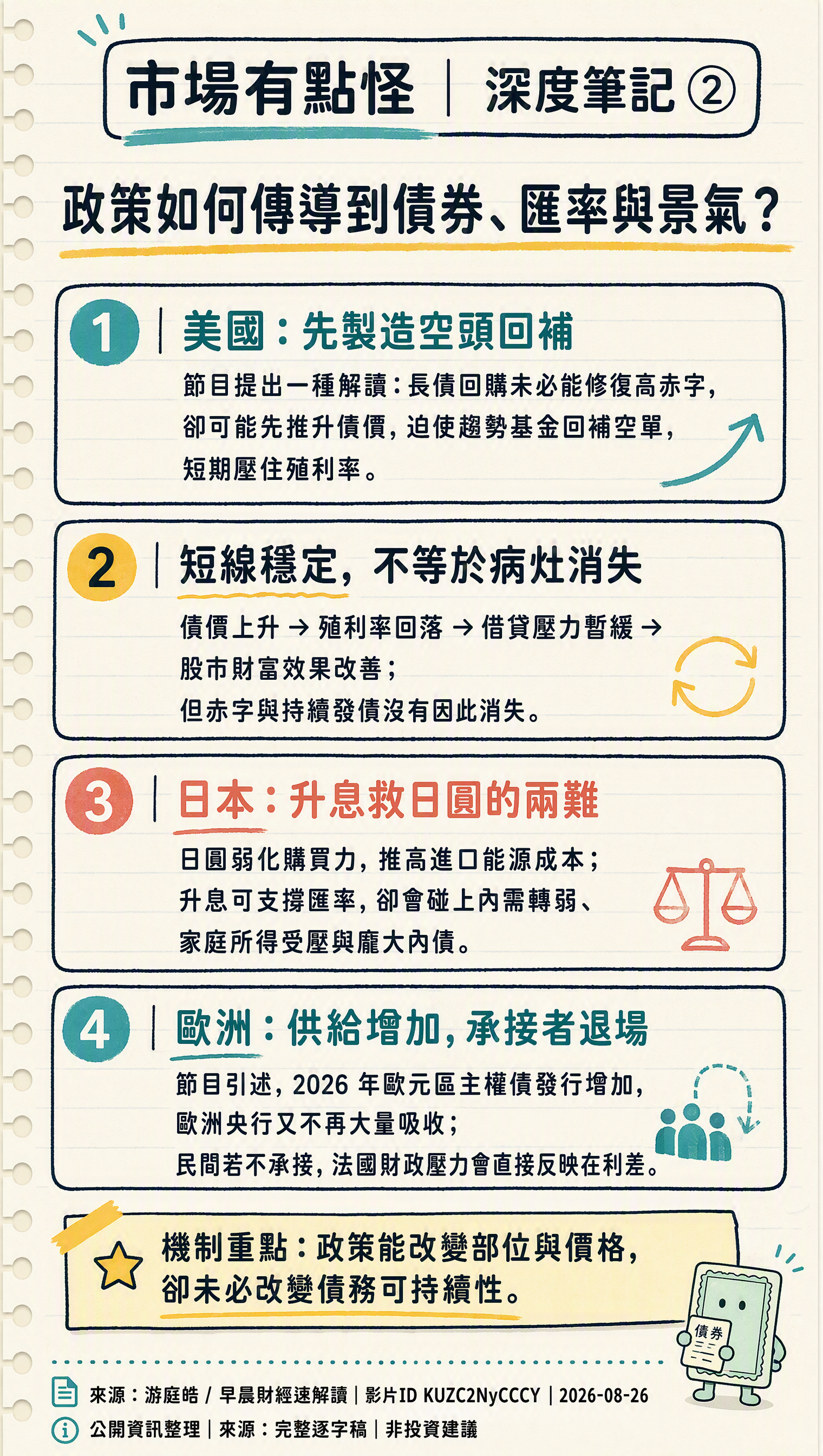card 2